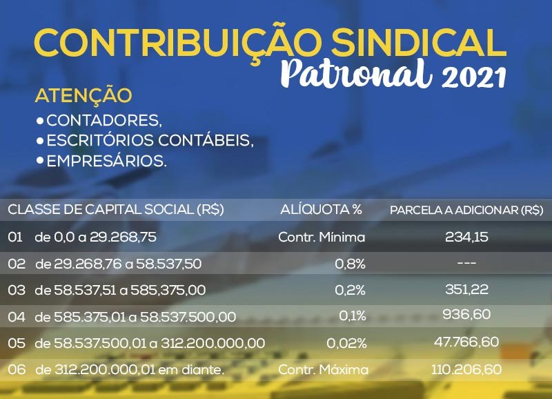 Tabela Contribuição Sindical Patronal 2021