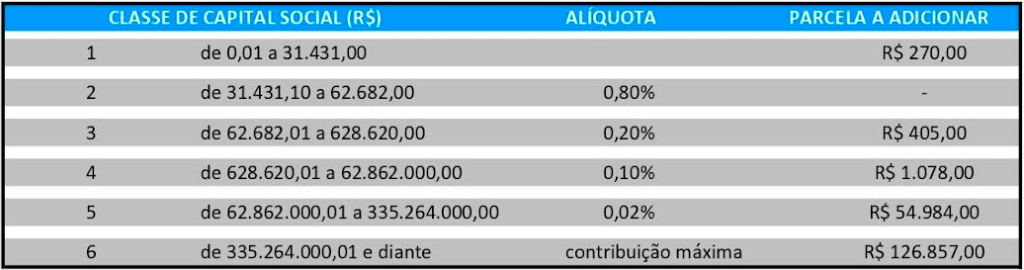 tabela-contribuicao-sindical-2023
