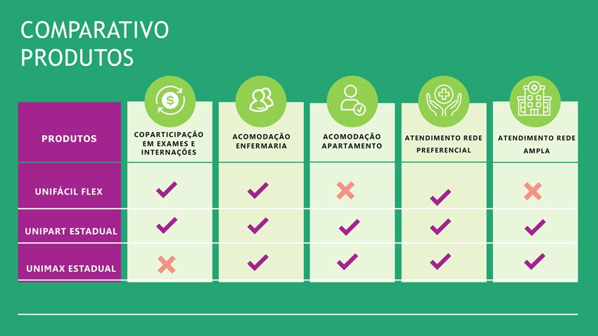 COMPARATIVO